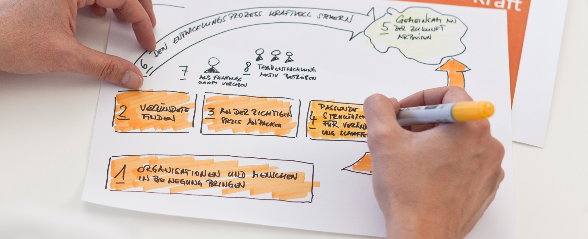Systemische Nachfolgeberatung